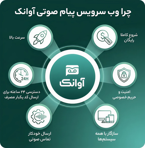 مزیت های رقابتی وب سرویس پیام صوتی آوانک