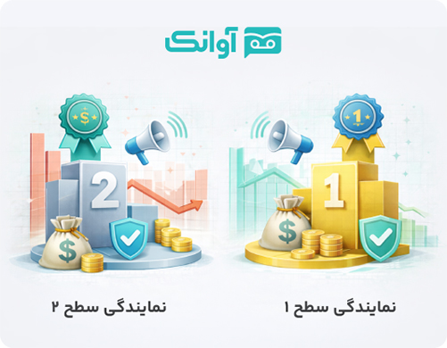 نمایندگی سامانه پیامک صوتی:تفاوت سطح 1 و 2