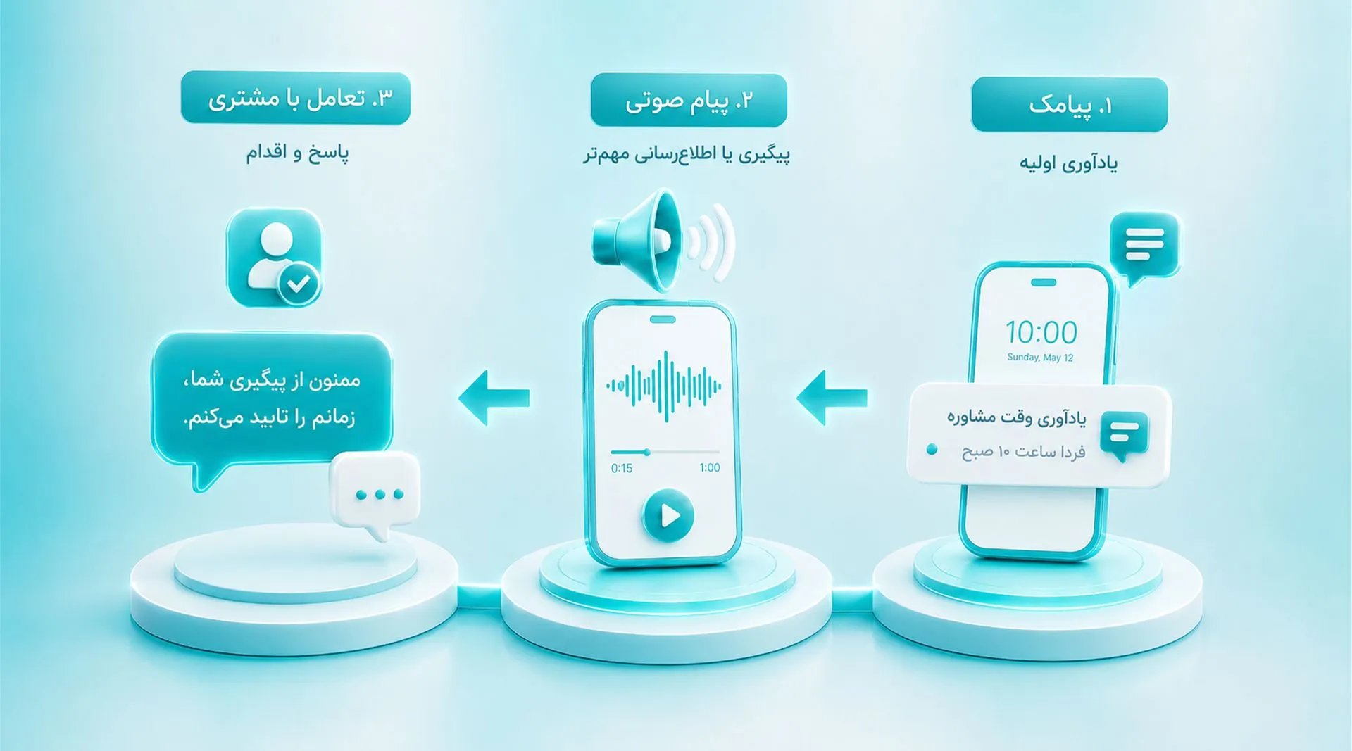 استفاده همزمان پیامک و پیام صوتی